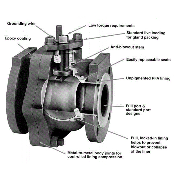 HDAV005 DN50 Ball Valve 1.jpg